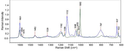 Water-Soluble Polymer Quantitative Analysis