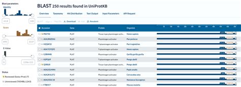 BLAST results | UniProt