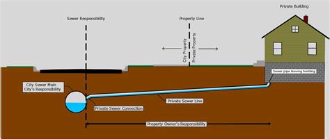 Home Sewer Line Diagram