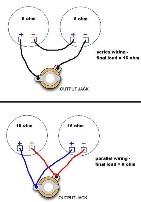 Guitar Cabinet Jack Wiring