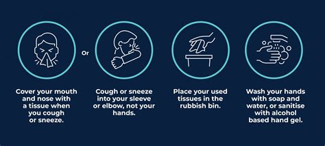 Cough Etiquette: A Must-Know Guide for Healthcare Workers. | Your Nursing Agency