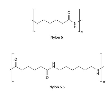 File:Nylon6 and Nylon6,6 structure.svg - Wikimedia Commons