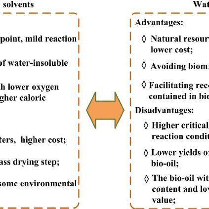 Advantages And Disadvantages Of Green Chemistry - astonishingceiyrs