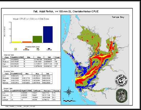 Predicted seasonal habitat suitability map for adult pinfish in Tampa... | Download Scientific ...