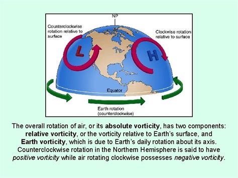 Chapter 10 Midlatitude Cyclones The Polar Front Theory