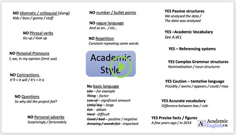 Different Writing Styles Examples