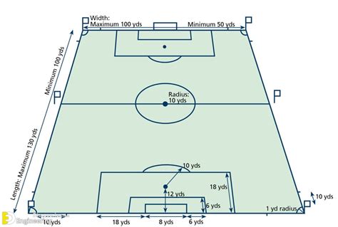 Different Types Of Stadium Dimensions | Engineering Discoveries