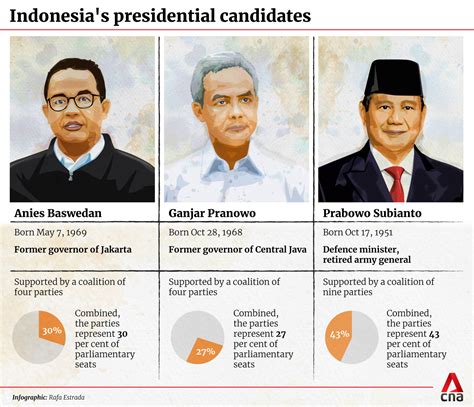 Indonesian presidential candidates spar in first debate, digging up one another's past and ...