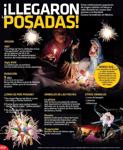 #Infografía ¡Llegaron las Posadas! | Mexico tradiciones, La navidad en mexico, Tradiciones navideñas