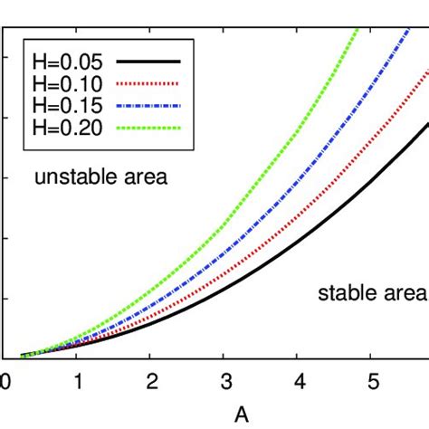 (color online) (a,b) The Hopf bifurcation maps in the A − B diagrams... | Download Scientific ...