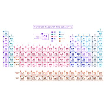 Chemical Periodic Table Vector Hd PNG Images, Full Transparent Colorful ...