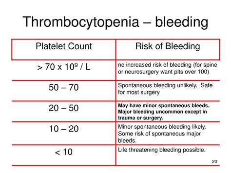 PPT - Approach to Low Blood Counts: Thrombocytopenia PowerPoint ...