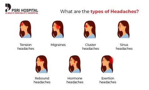 Headaches - Types, Causes, Symptoms, Diagnosis, and Treatment