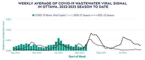 COVID Ottawa: Levels are high but holding steady | CTV News