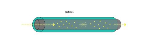 Fiber: Loss in Fiber Optic Performance - Cablesys.com