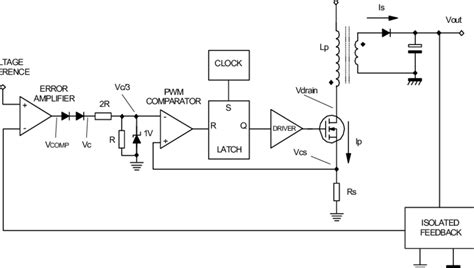 Flyback converter topology with peak current mode control and... | Download Scientific Diagram