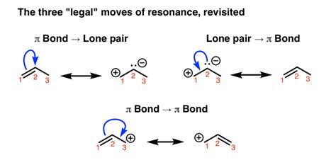 Evaluating Resonance Forms (1) – The Rule of Least Charges — Master Organic Chemistry