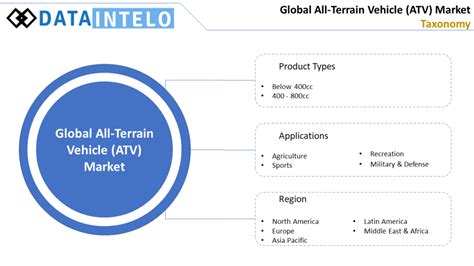 All Terrain Vehicle (ATV) Market Size, Share | Report 2020 - 2026