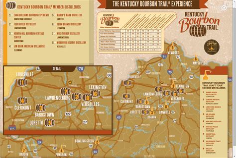 Printable Kentucky Bourbon Trail Map – Printable Map of The United States