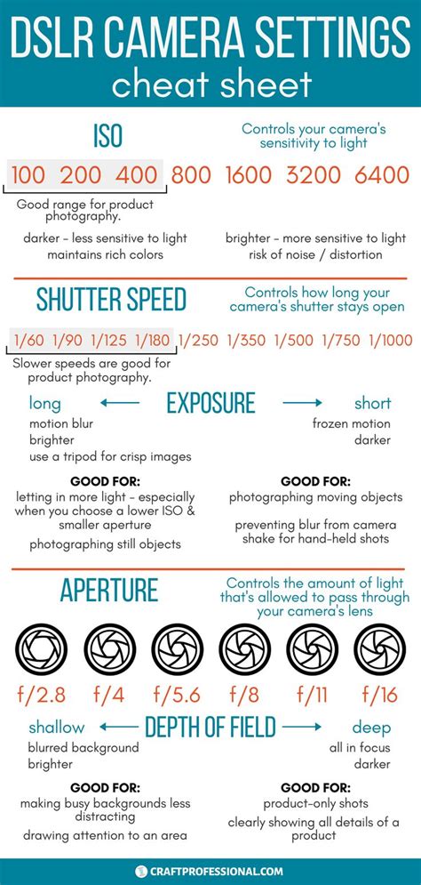 Camera Settings for Product Photography in 2021 | Camera settings ...