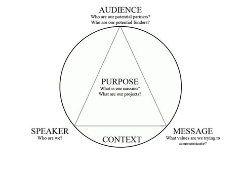 The History of Rhetoric - An Introductory Guide To Rhetoric