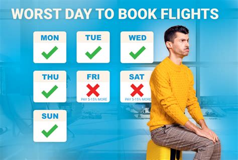 The Best Day to Book Flights in 2023 | Is It Still Sunday?