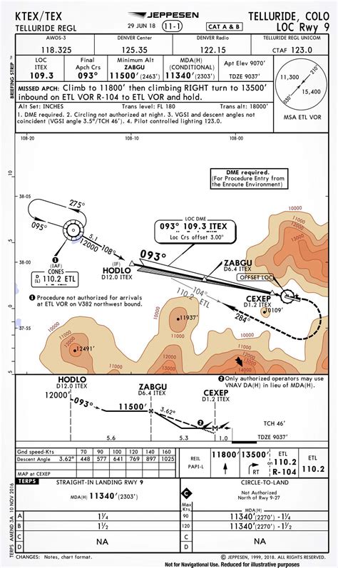 Jeppesen IFR Chart Symbols