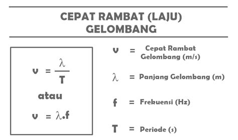 Contoh Soal Karakteristik Gelombang Mekanik - Soal-Pilihan