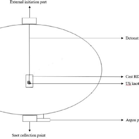 Detonation synthesis of silicon carbide. | Download Scientific Diagram