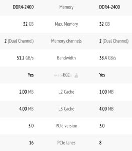 AMD Ryzen Embedded V1500B vs R1600 benchmark (passmark) – NAS Compares