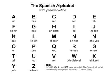 The Spanish Alphabet with Pronunciation Printable by Anne's Schoolhouse