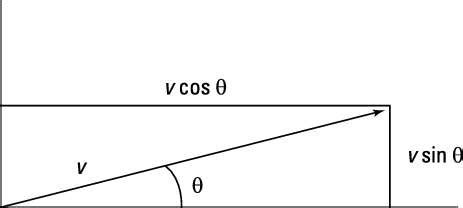 How to Find a Vector’s Magnitude and Direction - dummies