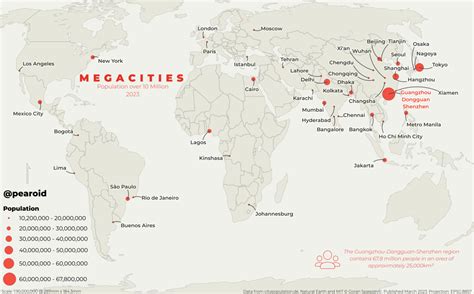 Megacities of the World - Maps on the Web