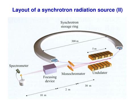 PPT - Synchrotron radiation PowerPoint Presentation, free download - ID ...