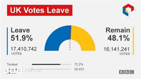 EU referendum: Brexit sends IoM on 'unknown journey' - BBC News