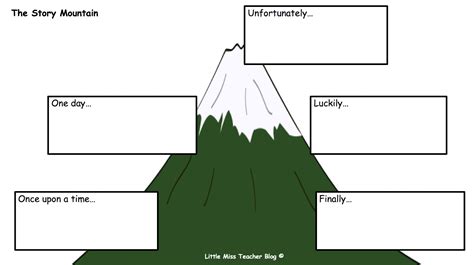 Story Mountain Template