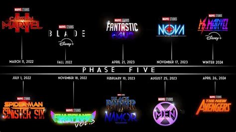 Marvel Movies Coming Out 2021 To 2023