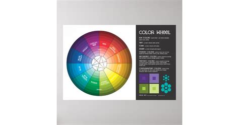 Color Wheel Poster | Zazzle