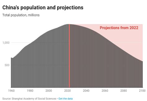 China Demographic Chart | SexiezPicz Web Porn