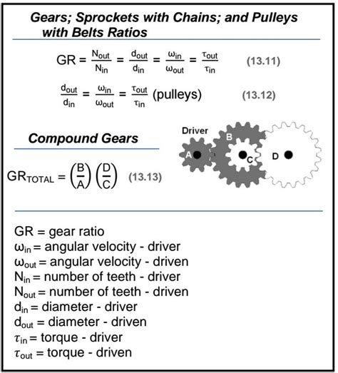 Gear Ratio's - How to properly show them? - Technical Discussion - VEX Forum