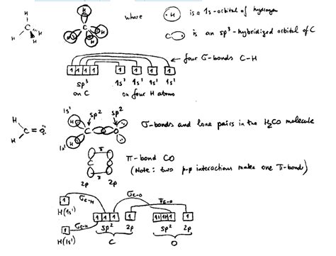 Valence Bond Theorie - VALENCE BOND THEORY CLASS -3 - YouTube / In ...