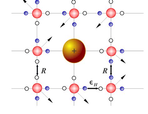 (Color online) 2D lattice model for water with an ion at the center.... | Download Scientific ...