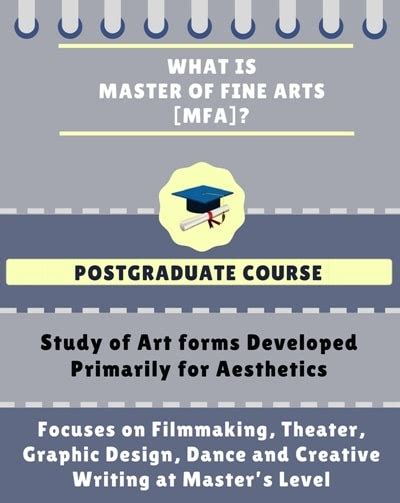 MFA: Course Details, Eligibility, Admission, Fees