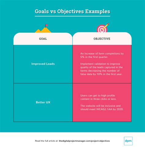 Goal vs. Objective: Are They The Same? | monday.com Blog