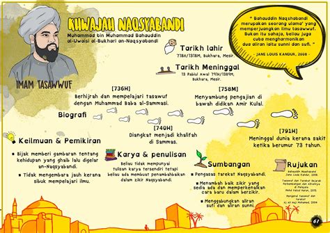 Infografik Tokoh-tokoh dalam Sejarah Islam