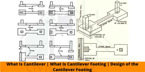 What Is Cantilever | What Is Cantilever Footing | Design of the Cantilever Footing