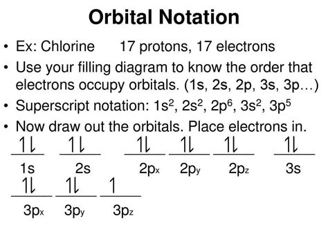 What is the electron configuration for Cl? orbital notation for Cl? - brainly.com