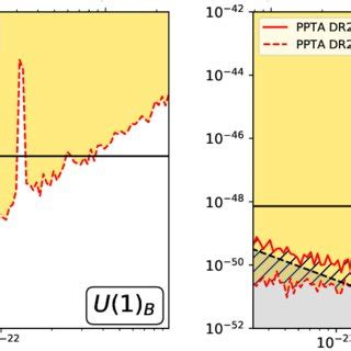 Constraints on the dark photon mass m A and the coupling constant 2 for... | Download Scientific ...