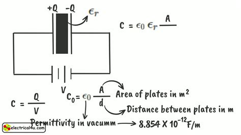 Dielectric Constant Equation