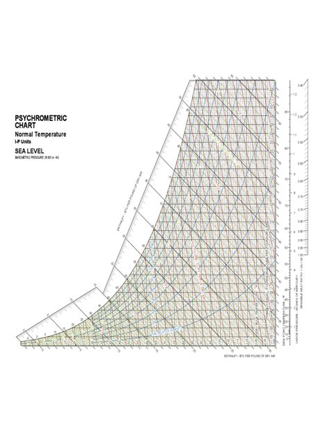 psychrometric chart excel free download - lineartdrawingsideas7thgrade